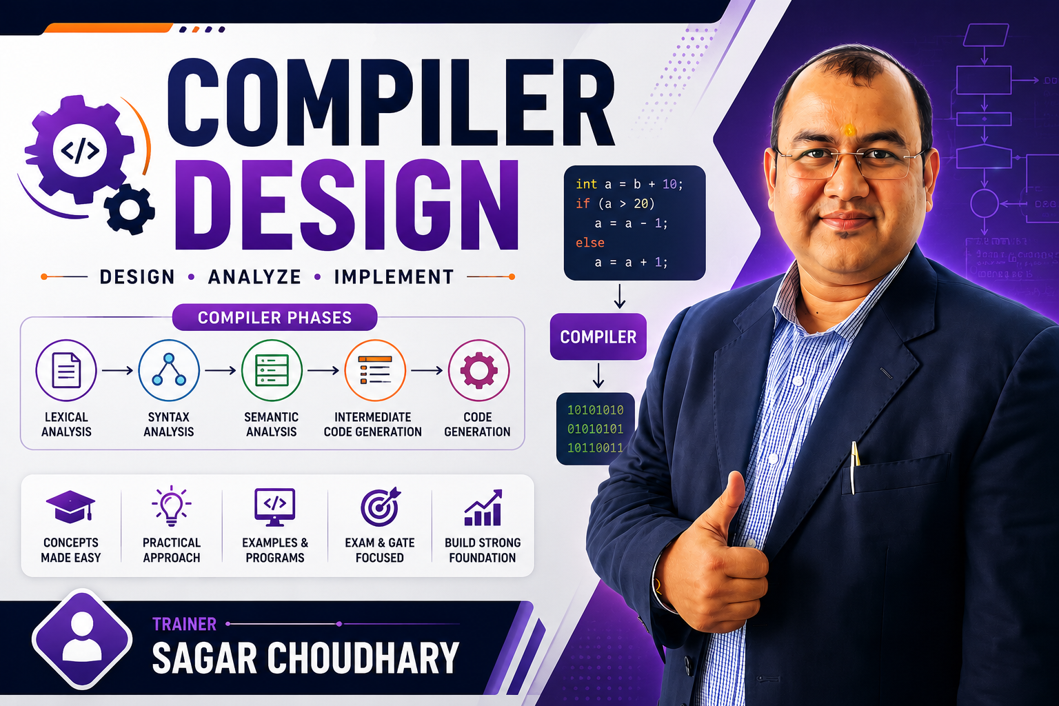 Compiler Design
